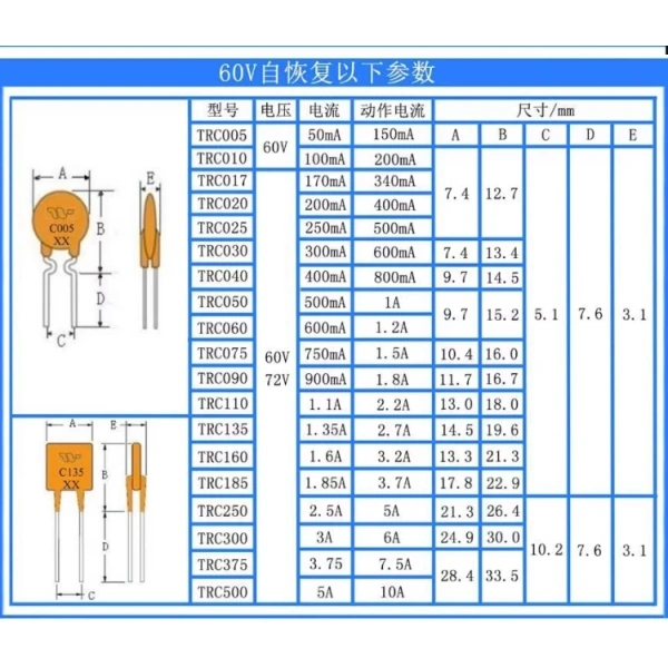 Resettable PTC Fuses