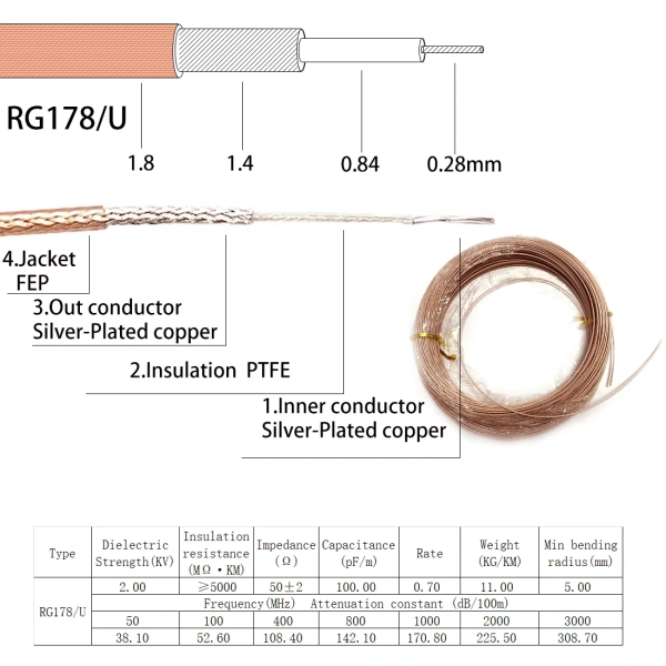 RF Coaxial Cable