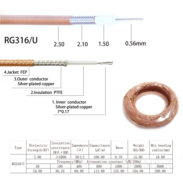 RF Coaxial Cable