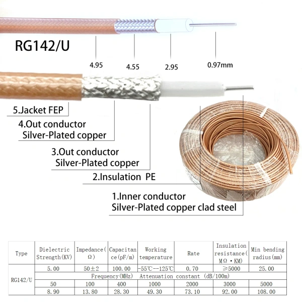 RF Coaxial Cable