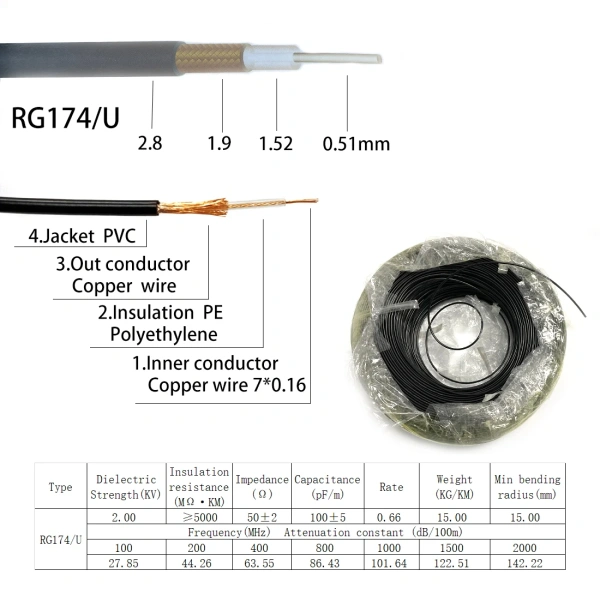 RF Coaxial Cable