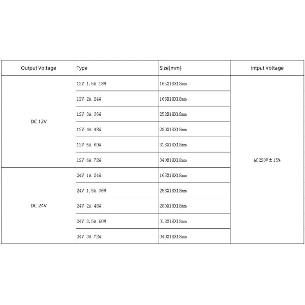 12V 24V Transformer Switch Adapter AC220V 18W 24W 36W 48W 60W 72W 1A 2A 3A 4A 5A 6A Ultra Thin Power Supply for Led Strip Lights