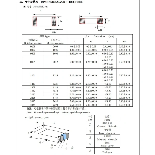 1210 SMD Ceramic capacitor 243K 273K 303K 473K 563K 683K 823K 124K 154K 184K 0.047UF 0.056UF 0.068UF 0.082UF 0.12UF