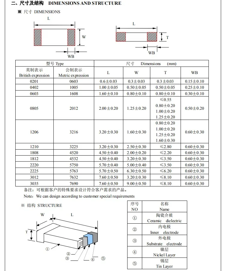 1210 SMD Ceramic capacitor 243K 273K 303K 473K 563K 683K 823K 124K 154K 184K 0.047UF 0.056UF 0.068UF 0.082UF 0.12UF