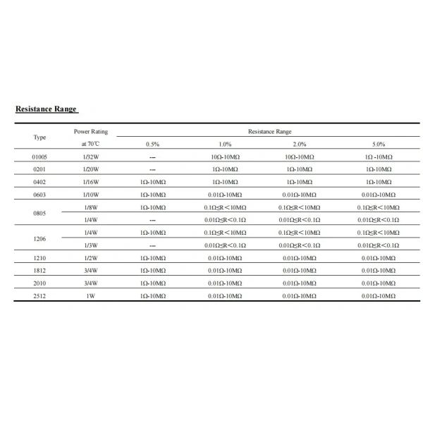 smd-electronic-components7