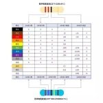 1/2w 0.5W 5% Carbon Film Resistor 1R~1M 2.2R 10R 22R 47R 51R 100R 150R 470R 1K 4.7K 10K 47K 1 2.2 10 22 47 51 100 150 ohm