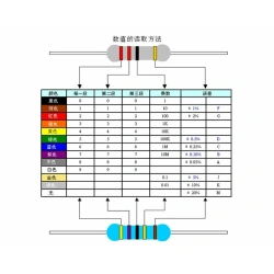 1 Watts Metal Film Resistor 1% 100 120 150 180 200 220 240 270 300 330 360 390 430 470 510 560 620 680 750 820 910 K R Ohm