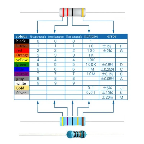 1/4W Resistance 0.1R~2.2M 1% Metal Film Resistor Series 0.25W 1R 10R 47R 100R 220R 470R 1K 2.2K 10K 22K 100K 220K 1M ohm