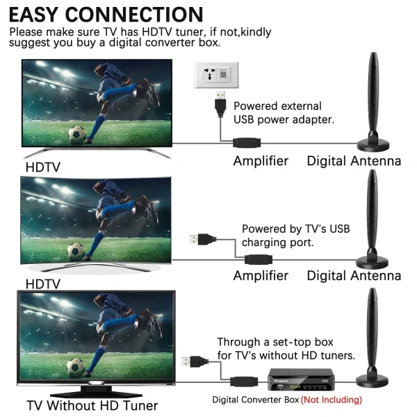 High Performance Indoor Digital HD TV Antenna 5600 Miles Long Range Signal Booster 4K 1080P Amplifier Free View ATSC/DVB-T/ISDB