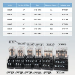 Miniature Control Relays Small Intermediate Relay AC 12V DC C24 AC220 HH52P HH53P HH54P HH62P HH63P HH64P