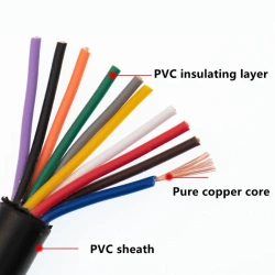 PVC Sheathed Pure Copper Core Conductor Cable