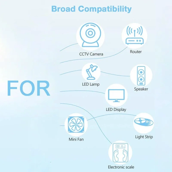 AC 110-240V to DC 12V 24V 4A Power Adapter Transformer US EU Charger Adaptor Supply Universal For LED Light Strip CCTV Camera P1