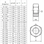 M1 M1.2 M1.4 M1.6 M2 M2.5 M3 M3.5 M4 M5 M6 M8 M10 M12 M16 M20 M24 DIN934 304 Stainless Steel Hex Hexagon Nut
