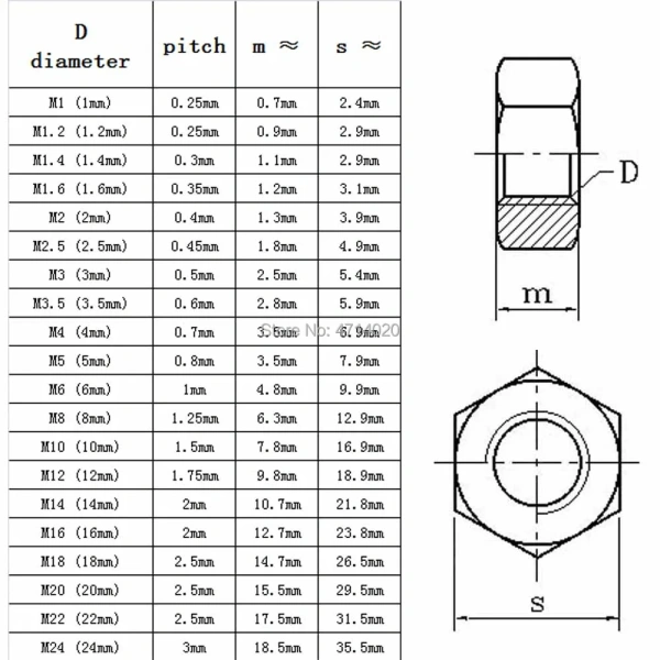 M1 M1.2 M1.4 M1.6 M2 M2.5 M3 M3.5 M4 M5 M6 M8 M10 M12 M16 M20 M24 DIN934 304 Stainless Steel Hex Hexagon Nut