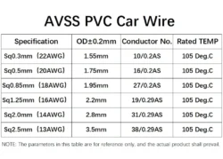 AVSS Automotive Wire - High-Quality for Your Vehicle