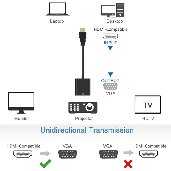 HDMI to VGA Converter - 1080P HD Video and Audio