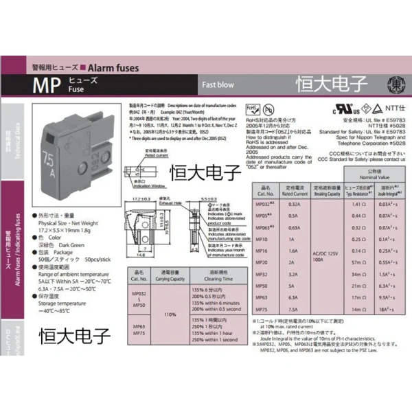 Daito Alarm Fuses MP