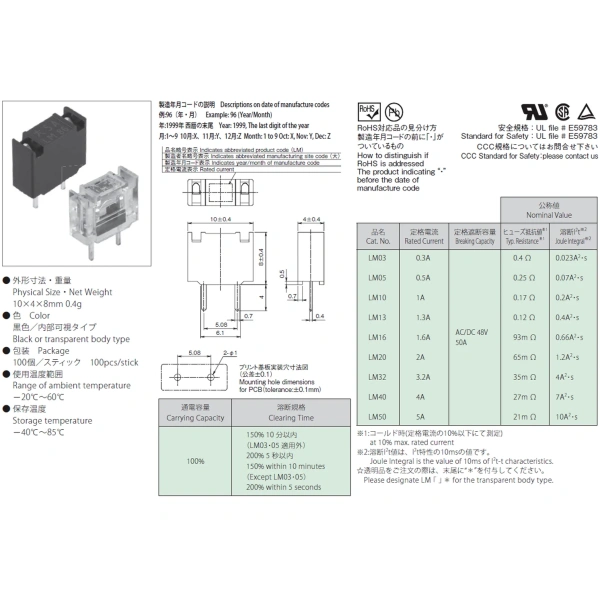 Daito LM Series Fuses