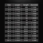 Insurance Lead Wire Large Fuse wire